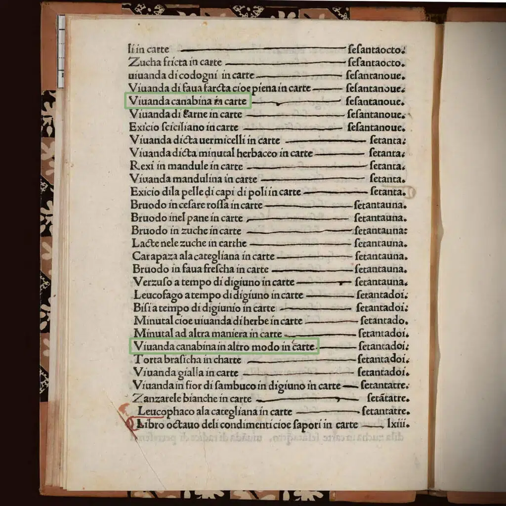 Contents page of a 1494 edition of the first printed cookbook, De Honesta Voluptate Et Valetudine (Of Honest Voluptuousness and Health), showing the names of two recipes for 'cannabis food', outlined in green